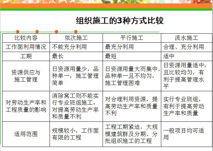 實(shí)驗(yàn)室建設(shè)施工容易遇到的坑，你不得不防